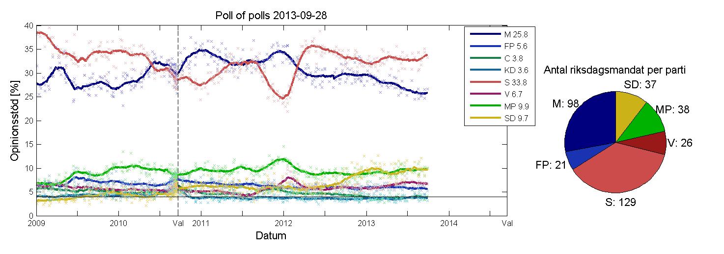 poll_of_polls_20131004